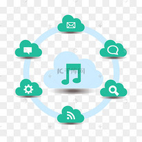 云科技赋能网络音乐服务 开启音乐产业新篇章